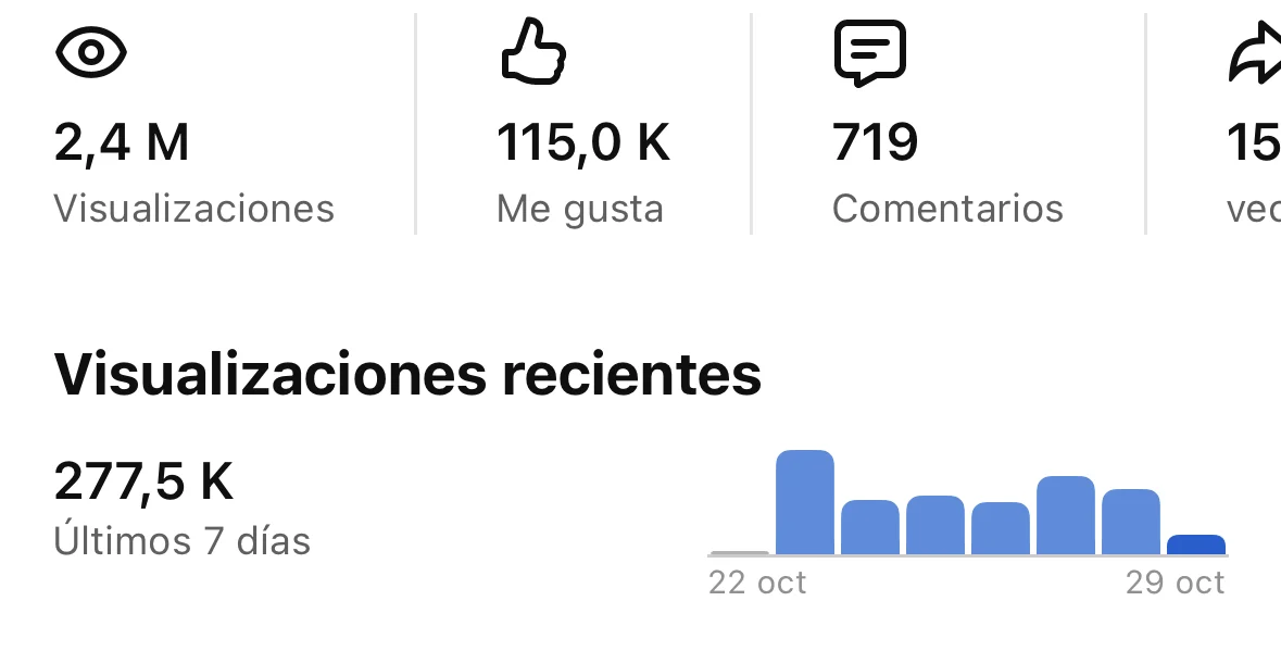 YouTube del canal nuevo: 2,4 millones de visualizaciones