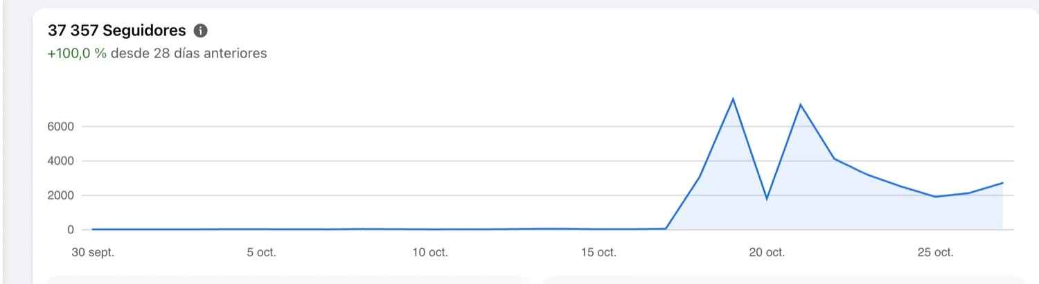 Facebook del canal nuevo: seguidores